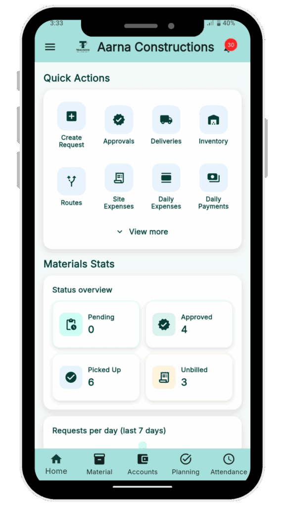 Trackovo Application