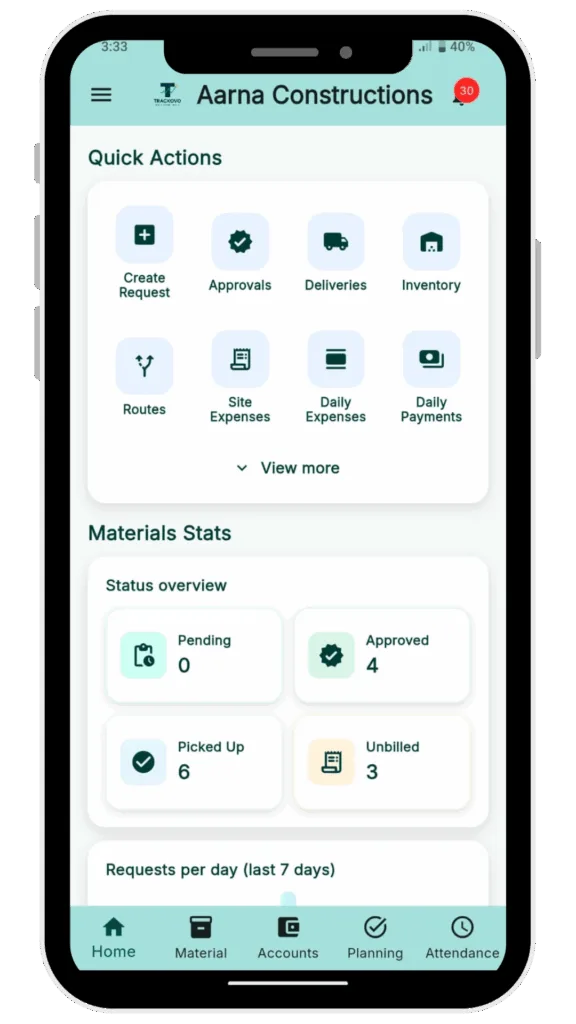 Trackovo Application